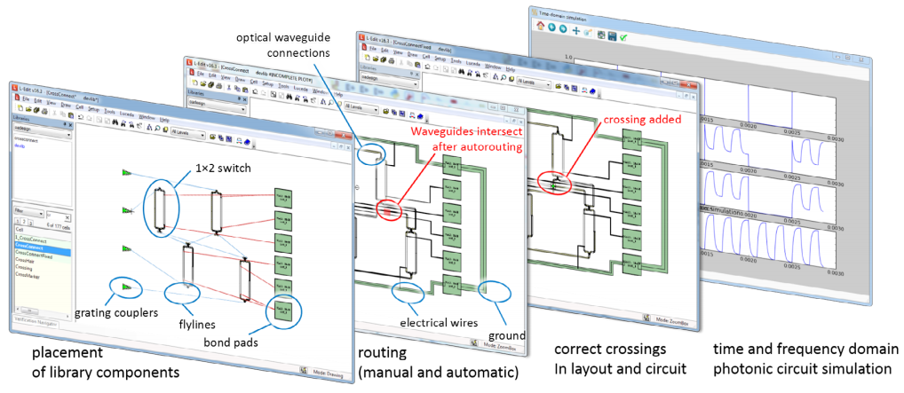 IPKISS Diagram